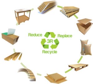 Eltete TPM-Product circle-reduce replace recycle