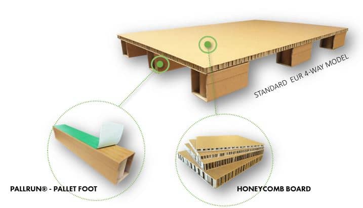 Eltete cardboard components - Honeycomb and Pallrun