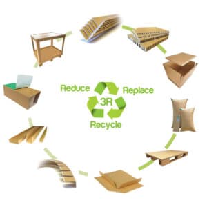 Eltete TPM-Product circle-reduce replace recycle