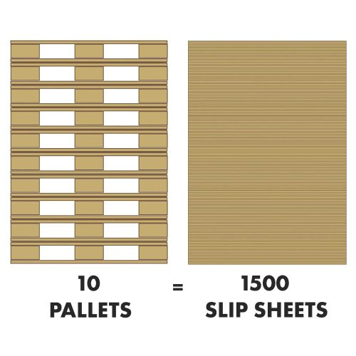 Comparison Slip Sheet vs Pallet